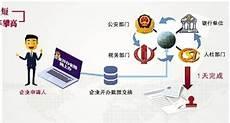2021年开办诊所