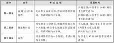 英语六级证书的含金量