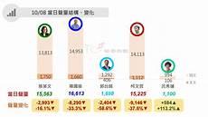 高端社群
