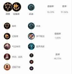 狗头无限火力出装2021;